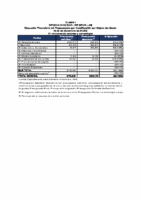 Informe de Gestión Física y Financiera 2023