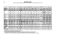 Características Pasto Mombaza (Panicum maximum Jacq)