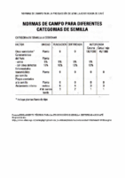 Normas de Campo Café