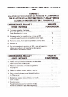 Normas Laboratorio para Semilla de Papa